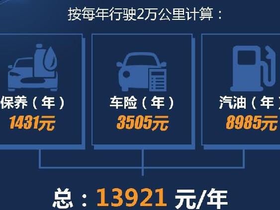 长安CS15一年保养费用总共需要多少钱？