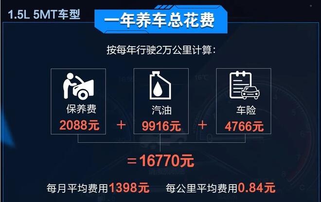 桑塔纳5MT一年养车费用多少钱？桑塔纳养车费用计算