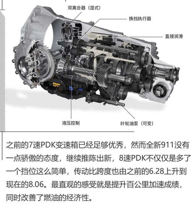 2019款全新保时捷911变速箱好不好？