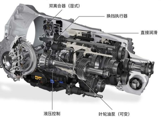 2019款全新保时捷911变速箱好不好？