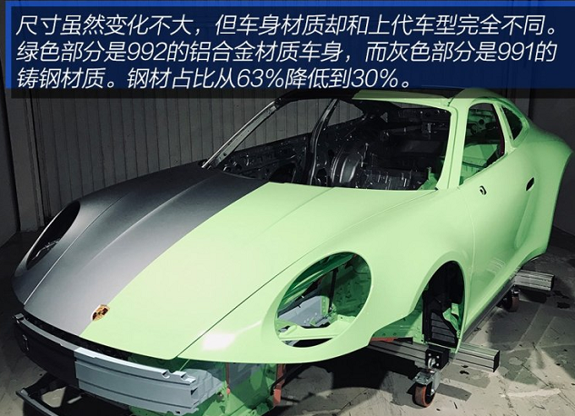 2019款保时捷911车身材质介绍