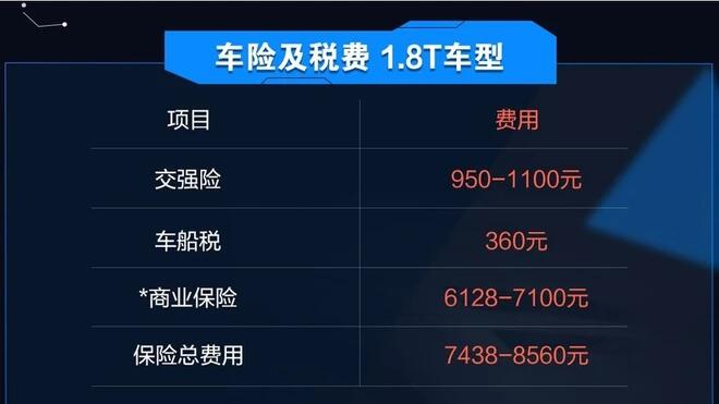 标致5008保险费用有哪些？标致5008保险费用计算