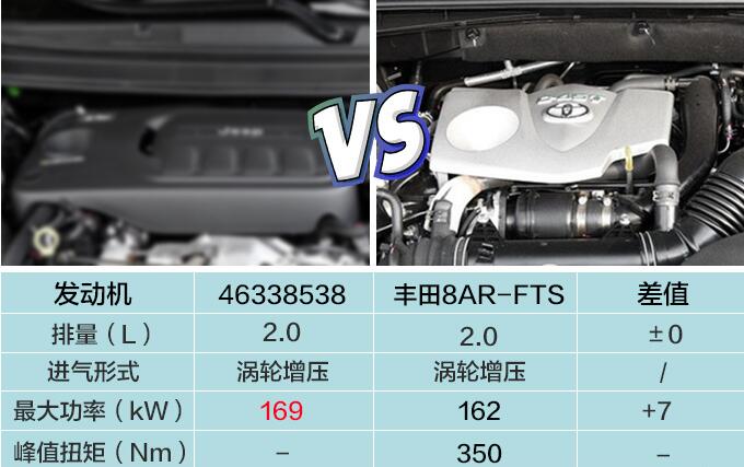 指挥官混动版使用什么发动机和电机？