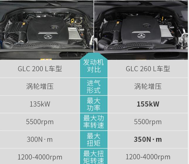 奔驰GLC200L怎么样？可以购买吗？