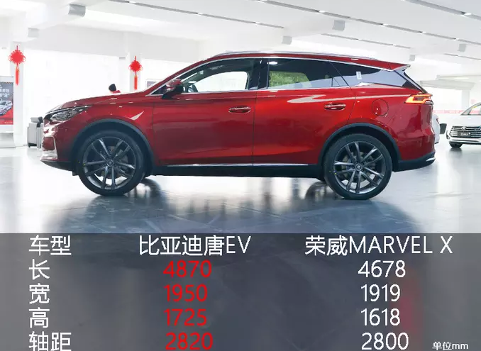 唐EV600什么时候上市？2019唐EV600上市时间