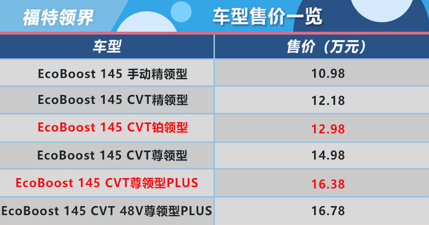 领界48V尊领型PLUS价格多少？领界顶配报价多少钱？