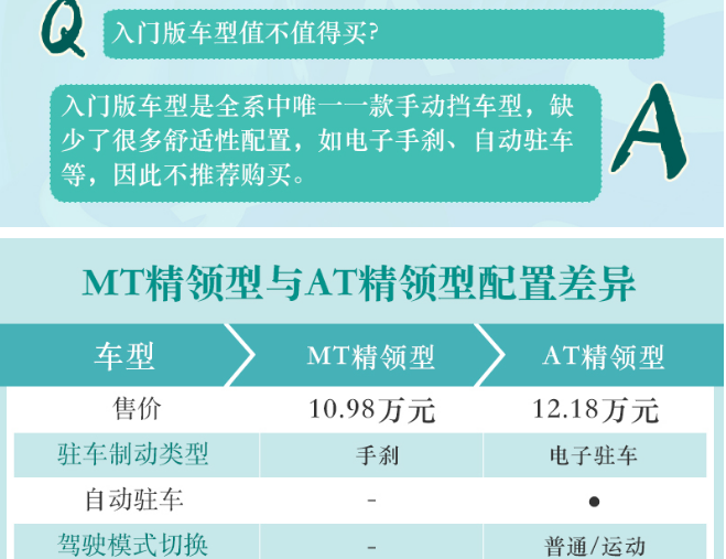 领界入门版车型值不值得买？领界最低配能买吗？