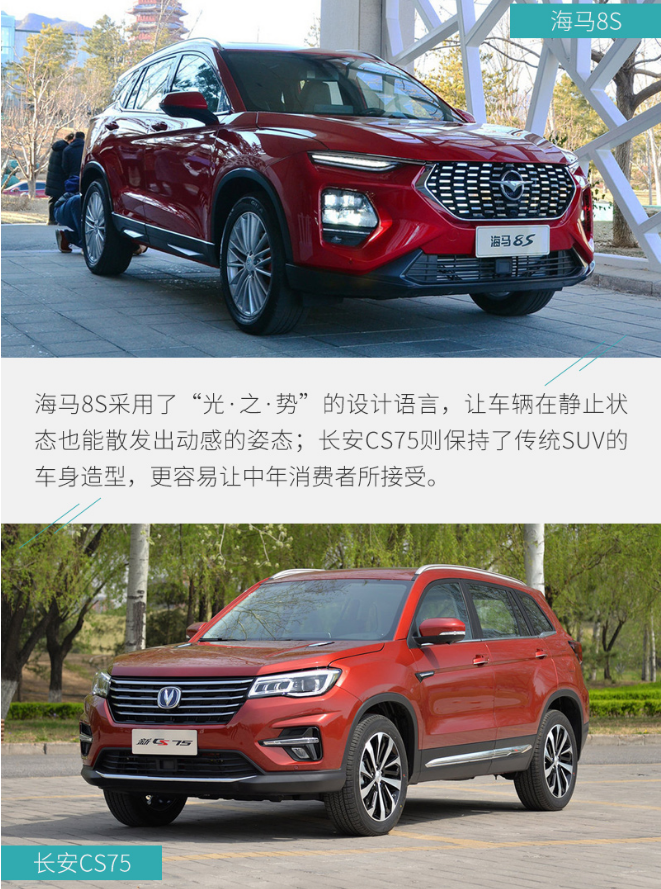 海马8S对比长安CS75哪个更好看？