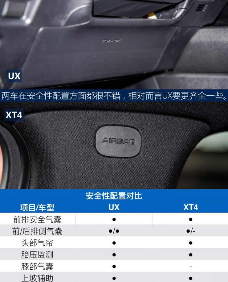 凯迪拉克XT4和雷克萨斯UX谁配置高？