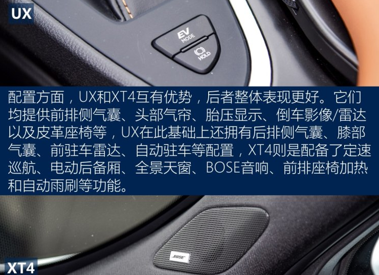 凯迪拉克XT4和雷克萨斯UX谁配置高？