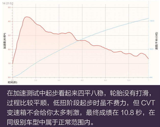 绅宝智道百公里加速时间 绅宝智道动力性能测试