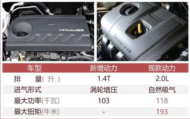 智跑1.4T用什么发动机？动力参数怎么样？