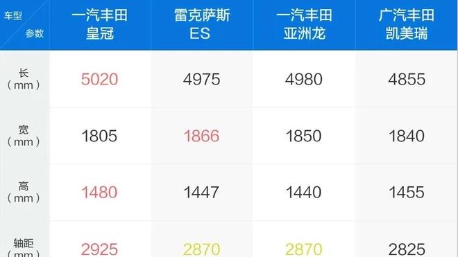 亚洲龙燃油版车身尺寸 亚洲龙燃油版长宽高多少？