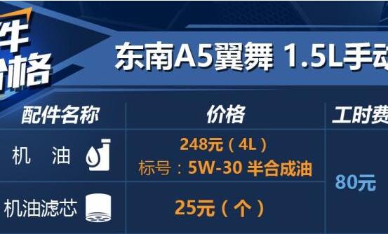 东南A5翼舞加什么机油？东南A5翼舞机油型号介绍