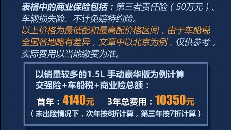 东南A5翼舞保险费用多少？东南A5翼舞保险费计算