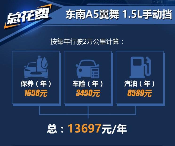 东南A5翼舞一年养车成本多少钱？