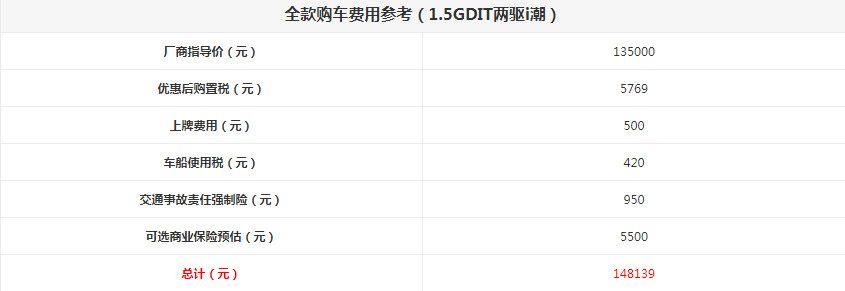 哈弗F7落地价格多少钱？哈弗F7全款购车费用多少？