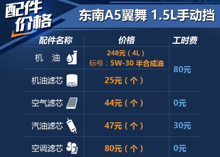 <font color=red>东南A5翼舞保养配件</font>价格及工时费介绍