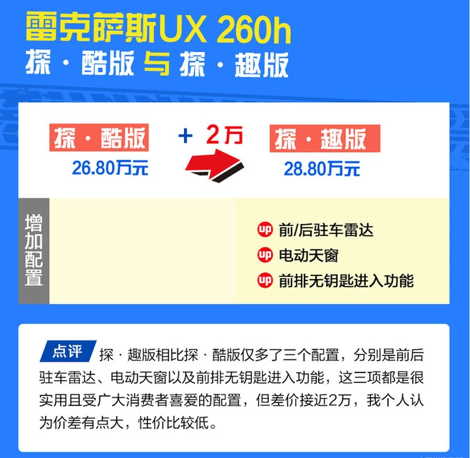 雷克萨斯UX260h探趣版价格多少钱?UX260h探趣售价多少？