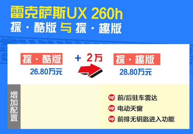雷克萨斯UX260h探趣版价格多少钱?UX260h探趣售价多少？
