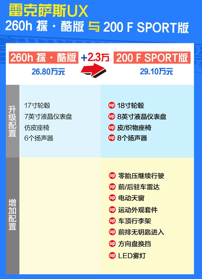 2019款雷克萨斯UX200F SPORT版价格多少钱？