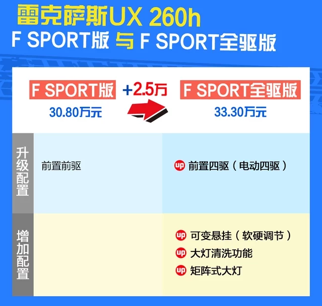 雷克萨斯UX260h全驱版价格多少？UX260h四驱售价多少？