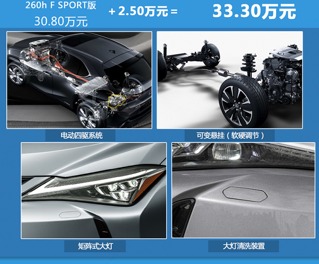 雷克萨斯UX260h全驱版价格多少？UX260h四驱售价多少？
