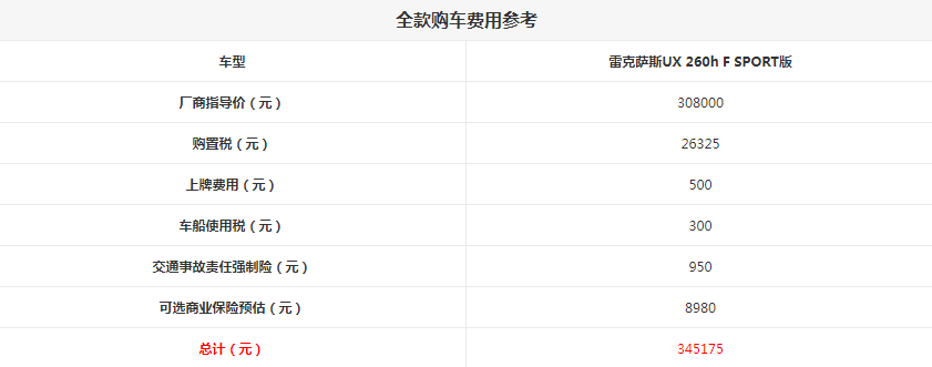 雷克萨斯UX落地价格多少？雷克萨斯UX全款购车费用计算