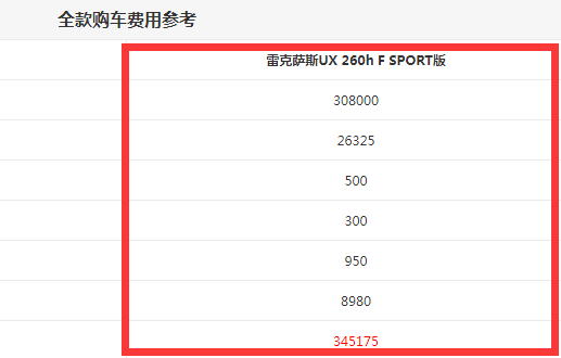 雷克萨斯UX落地价格多少？雷克萨斯UX全款购车费用计算