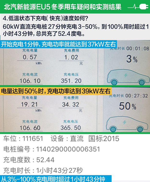 北汽新能源EU5低温下充电速度如何？