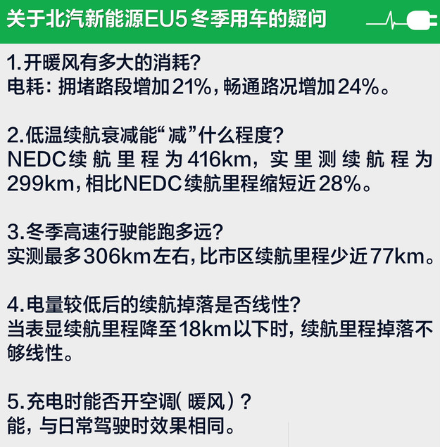 北汽新能源EU5低温下充电速度如何？