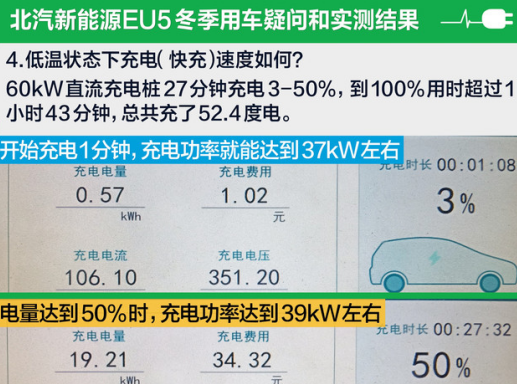 北汽新能源EU5低温下充电速度如何？