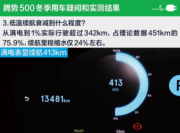 腾势500低温续航衰减到什么程度？
