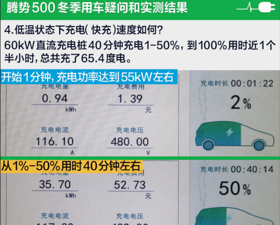 腾势500低温下快速充电速度怎么样？