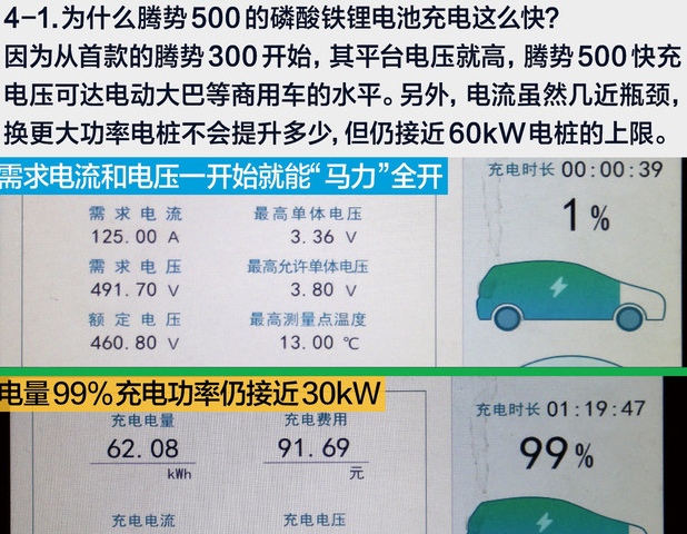 为什么腾势500电池充电非常快？