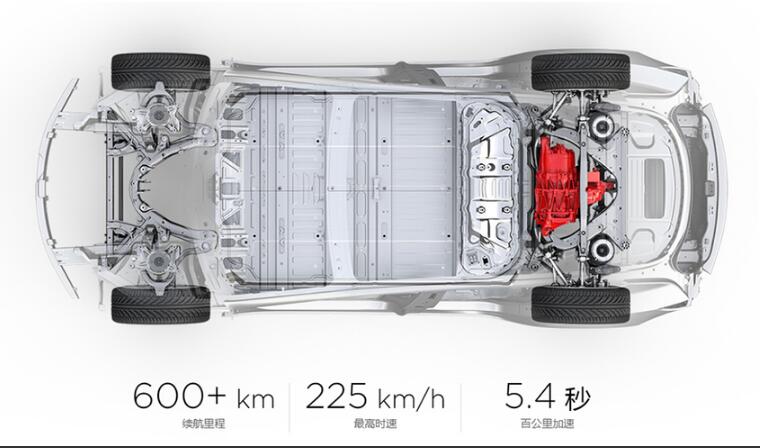 特斯拉Model3不同车型续航里程表现如何？