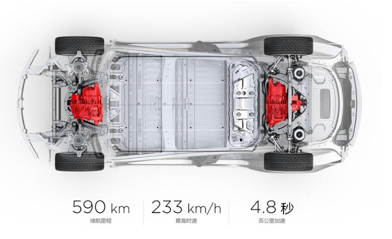 特斯拉Model3不同车型续航里程表现如何？