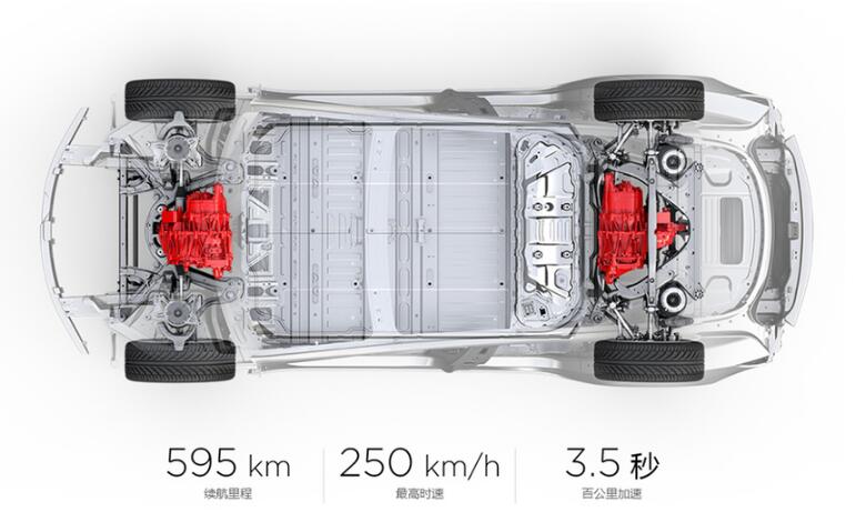 特斯拉Model3不同车型续航里程表现如何？