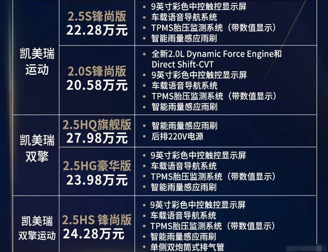 2019款凯美瑞配置增加升级了什么？