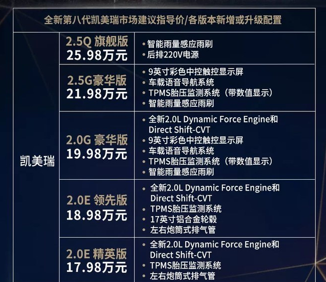 2019款凯美瑞配置增加升级了什么？