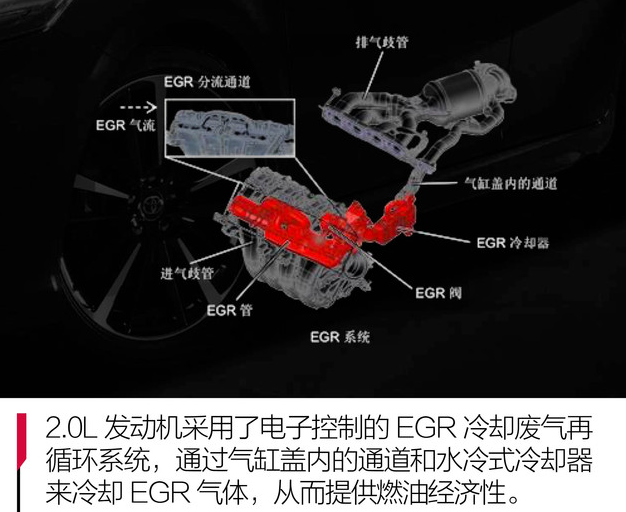 2019款凯美瑞发动机好不好？2019新凯美瑞2.0L发动机怎么样？