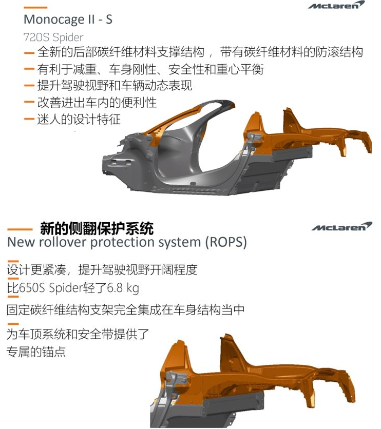 迈凯伦720S敞篷版车身结构解析