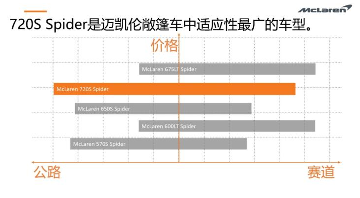 迈凯伦720S敞篷版发动机怎么样？720S敞篷动力系统解析