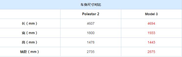 Polestar 2车身尺寸 Polestar 2长宽高多少？