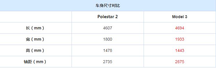 Polestar 2车身尺寸 Polestar 2长宽高多少？