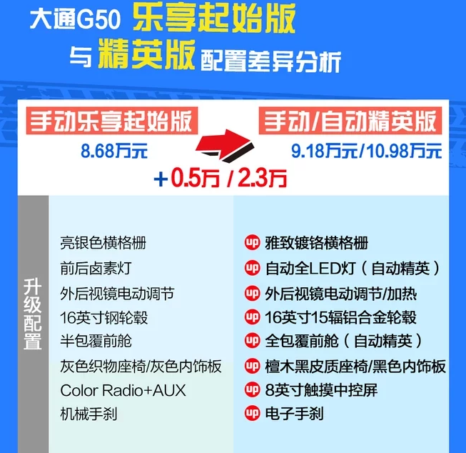 大通G50手动精英版多少钱？大通G50自动精英版售价多少？