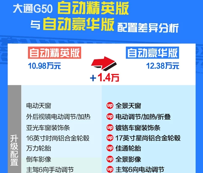 大通G50自动豪华版价格多少钱?G50豪华版报价多少？