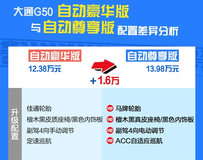 大通G50自动尊享版价格多少钱？G50尊享版售价多少？