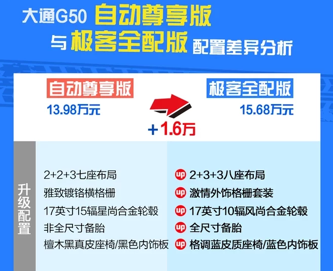 大通G50极客全配版报价多少?大通G50顶配价格多少钱?