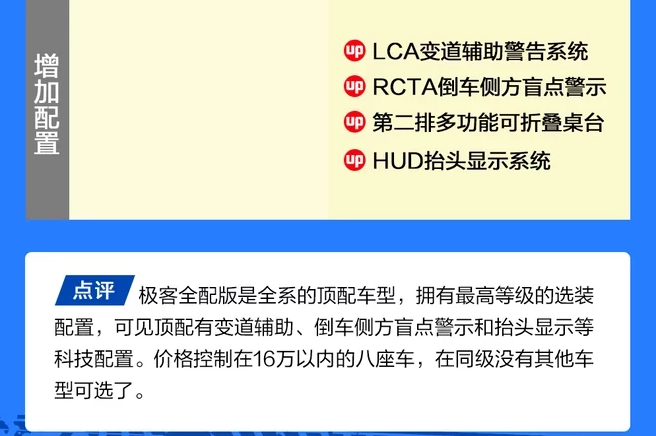 大通G50极客全配版报价多少?大通G50顶配价格多少钱?